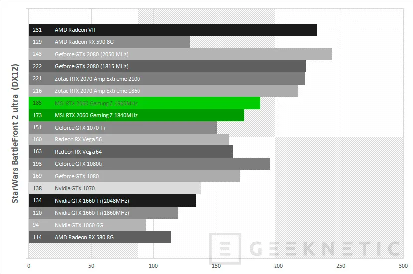 Geeknetic Review MSI GeForce RTX 2060 Gaming Z 6G 32