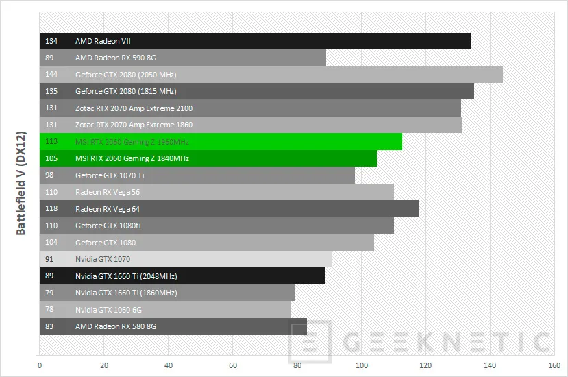 Geeknetic Review MSI GeForce RTX 2060 Gaming Z 6G 33
