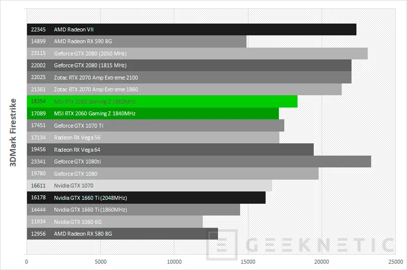 Geeknetic Review MSI GeForce RTX 2060 Gaming Z 6G 50