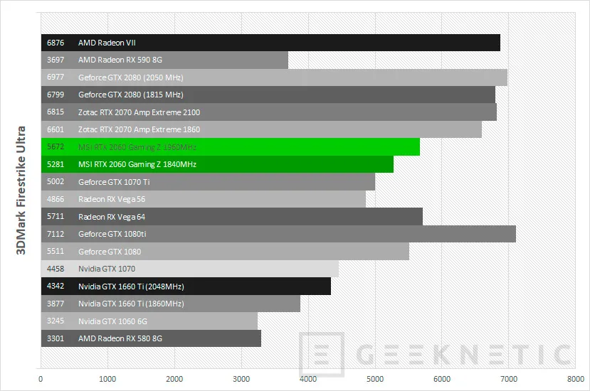 Geeknetic Review MSI GeForce RTX 2060 Gaming Z 6G 51