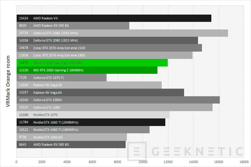 Geeknetic Review MSI GeForce RTX 2060 Gaming Z 6G 52