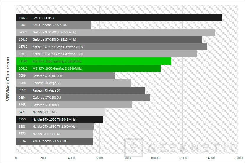 Geeknetic Review MSI GeForce RTX 2060 Gaming Z 6G 53
