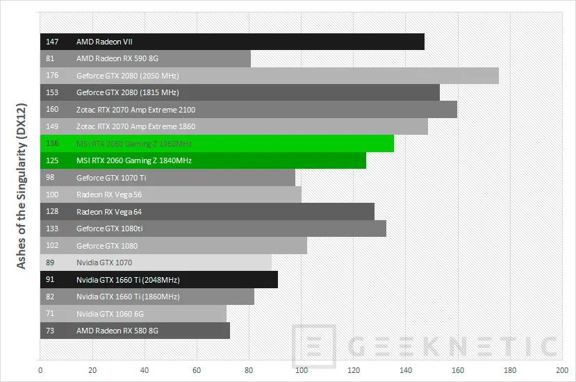 Geeknetic Review MSI GeForce RTX 2060 Gaming Z 6G 34