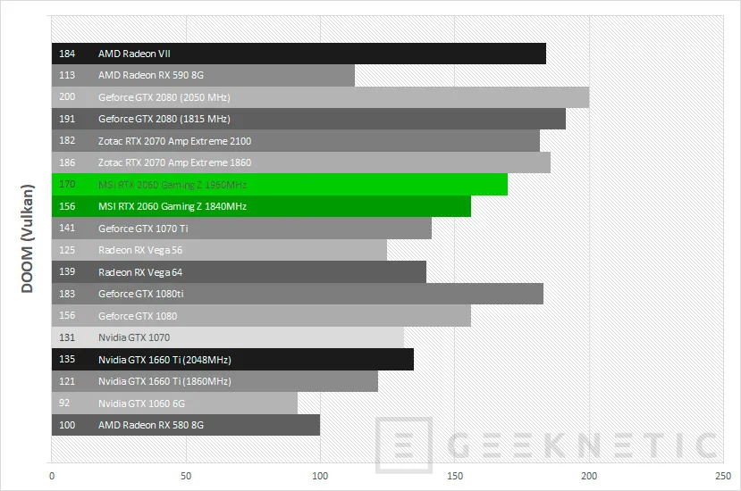 Geeknetic Review MSI GeForce RTX 2060 Gaming Z 6G 35