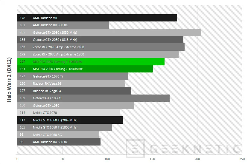 Geeknetic Review MSI GeForce RTX 2060 Gaming Z 6G 36