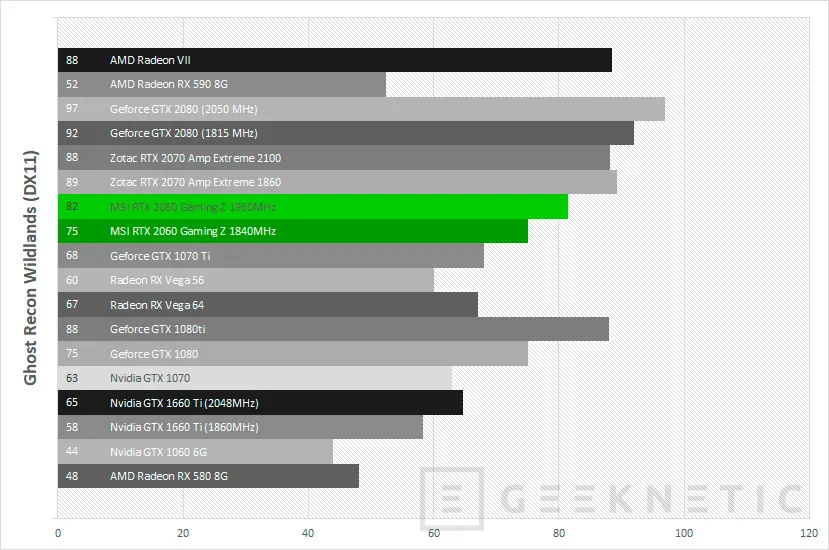 Geeknetic Review MSI GeForce RTX 2060 Gaming Z 6G 37
