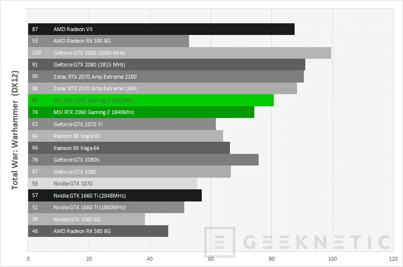 Geeknetic Review MSI GeForce RTX 2060 Gaming Z 6G 38