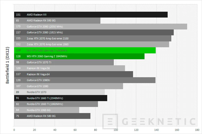 Geeknetic Review MSI GeForce RTX 2060 Gaming Z 6G 39