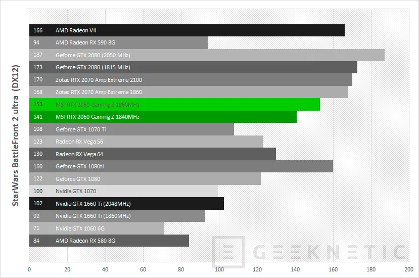 Geeknetic Review MSI GeForce RTX 2060 Gaming Z 6G 40