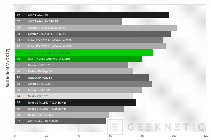 Geeknetic Review MSI GeForce RTX 2060 Gaming Z 6G 41