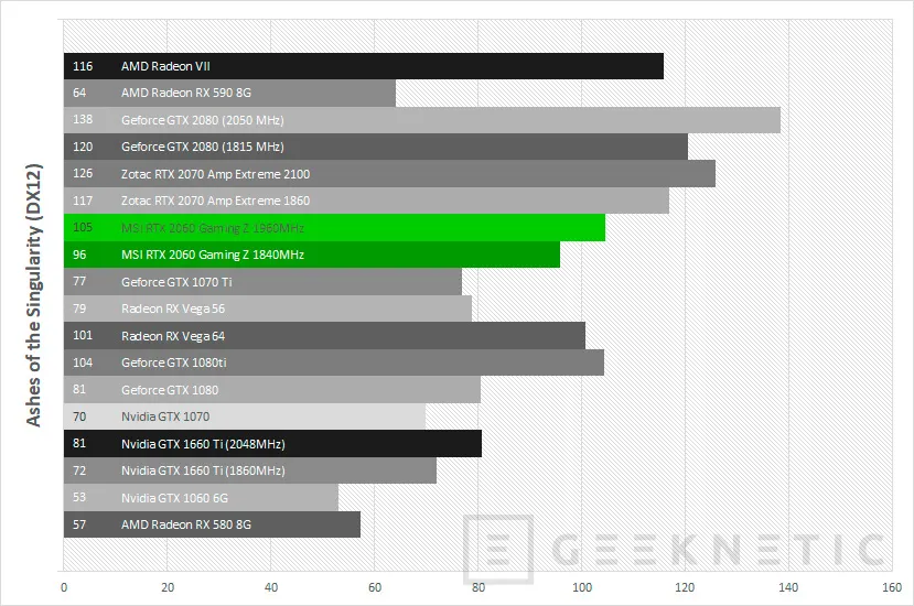 Geeknetic Review MSI GeForce RTX 2060 Gaming Z 6G 42