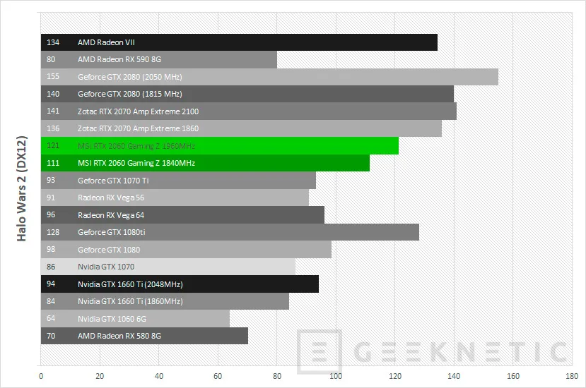 Geeknetic Review MSI GeForce RTX 2060 Gaming Z 6G 44