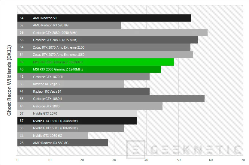 Geeknetic Review MSI GeForce RTX 2060 Gaming Z 6G 45