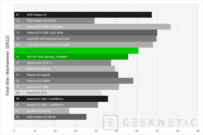 Geeknetic Review MSI GeForce RTX 2060 Gaming Z 6G 46