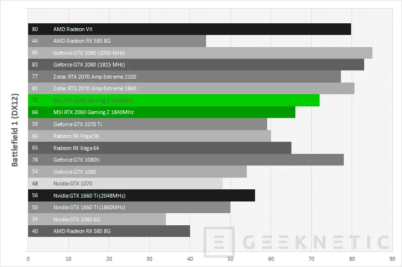 Geeknetic Review MSI GeForce RTX 2060 Gaming Z 6G 47