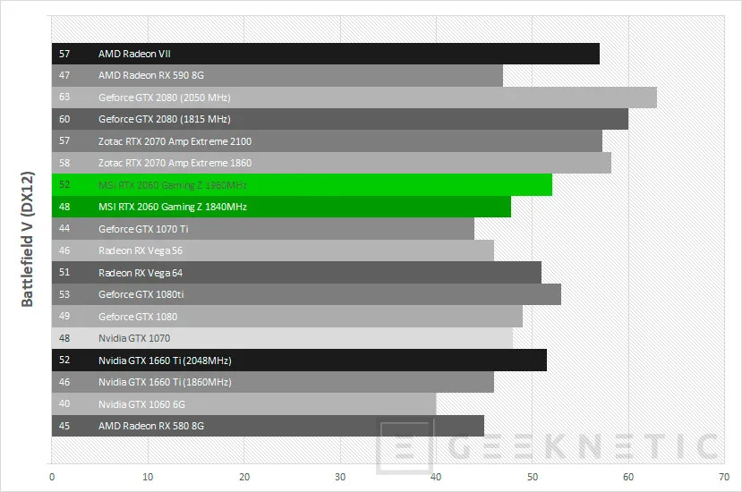 Geeknetic Review MSI GeForce RTX 2060 Gaming Z 6G 49