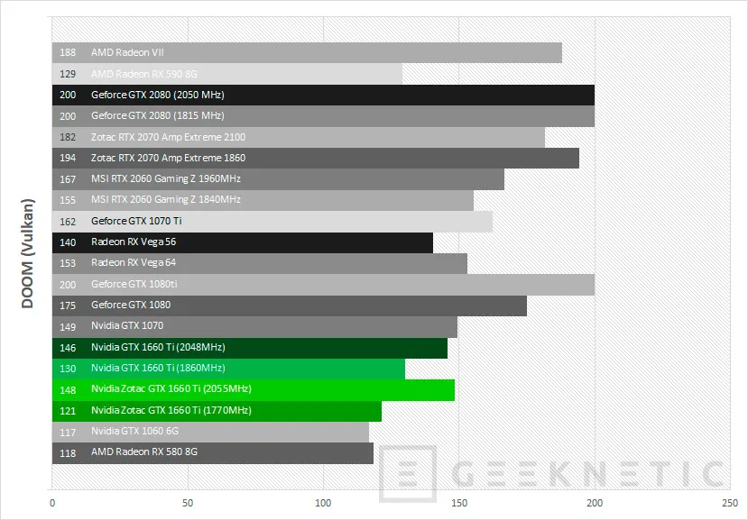 Geeknetic Review ZOTAC GAMING GeForce GTX 1660 Ti 6GB GDDR6 23