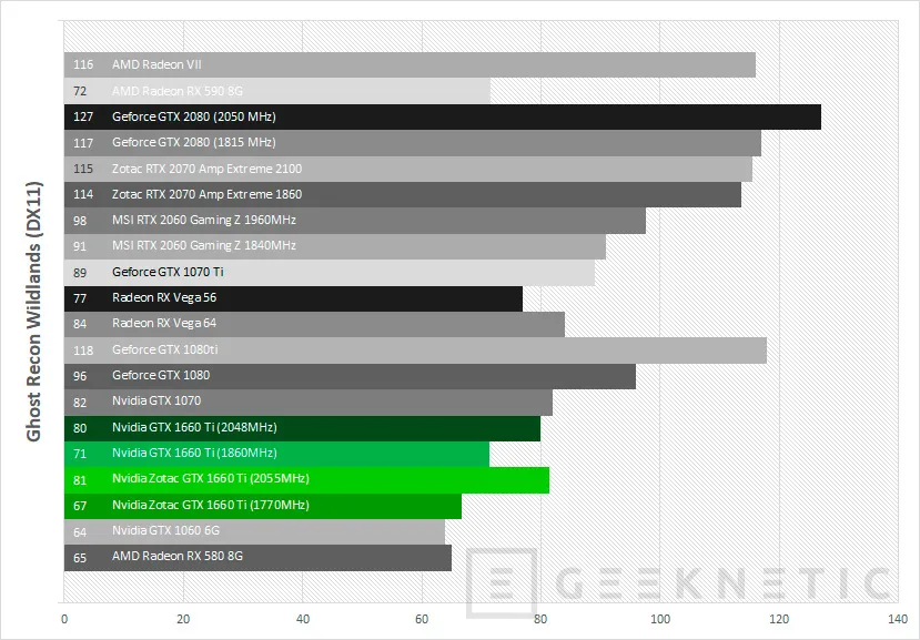 Geeknetic Review ZOTAC GAMING GeForce GTX 1660 Ti 6GB GDDR6 25