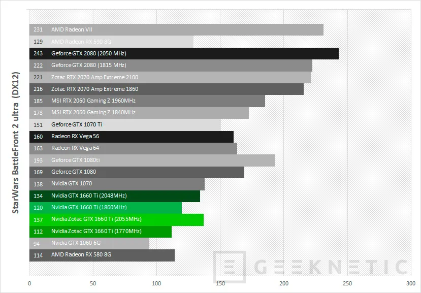 Geeknetic Review ZOTAC GAMING GeForce GTX 1660 Ti 6GB GDDR6 28