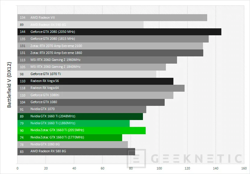 Geeknetic Review ZOTAC GAMING GeForce GTX 1660 Ti 6GB GDDR6 29