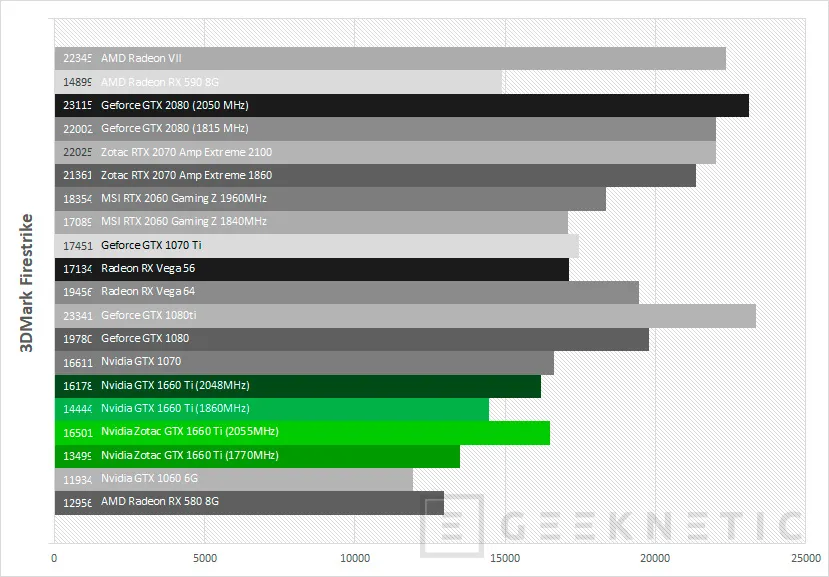 Geeknetic Review ZOTAC GAMING GeForce GTX 1660 Ti 6GB GDDR6 46