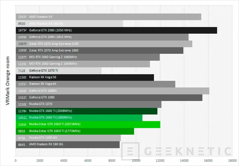 Geeknetic Review ZOTAC GAMING GeForce GTX 1660 Ti 6GB GDDR6 48