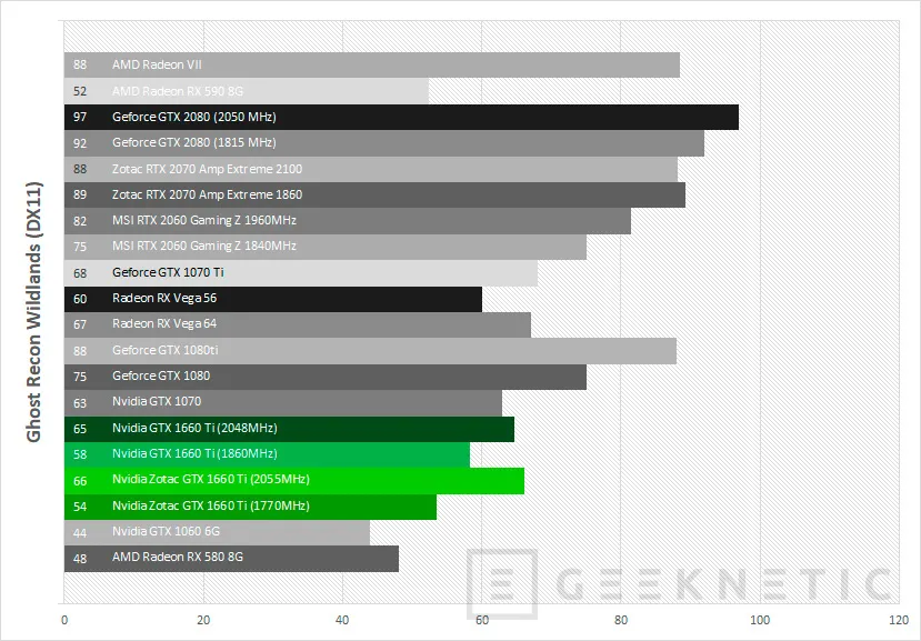 Geeknetic Review ZOTAC GAMING GeForce GTX 1660 Ti 6GB GDDR6 33