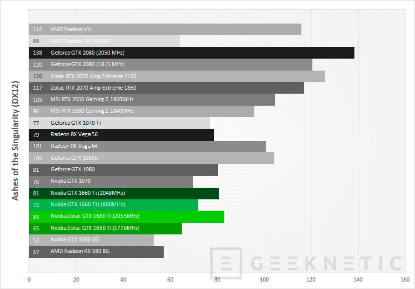 Geeknetic Review ZOTAC GAMING GeForce GTX 1660 Ti 6GB GDDR6 38