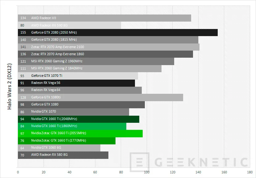 Geeknetic Review ZOTAC GAMING GeForce GTX 1660 Ti 6GB GDDR6 40