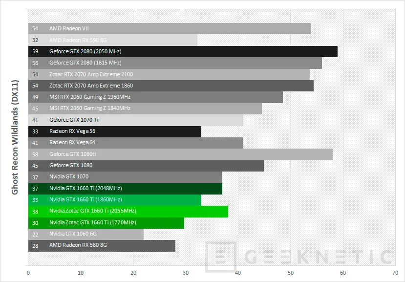 Geeknetic Review ZOTAC GAMING GeForce GTX 1660 Ti 6GB GDDR6 41