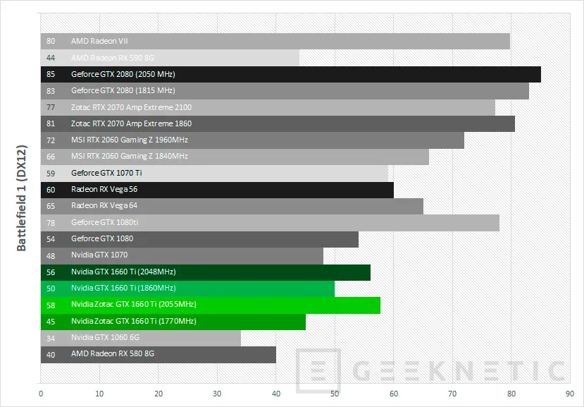 Geeknetic Review ZOTAC GAMING GeForce GTX 1660 Ti 6GB GDDR6 43