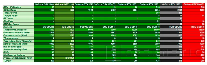 Geeknetic Review ZOTAC GAMING GeForce GTX 1660 Ti 6GB GDDR6 5