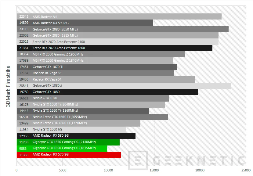 Geeknetic Review Gigabyte GeForce GTX 1650 Gaming OC 4G 49
