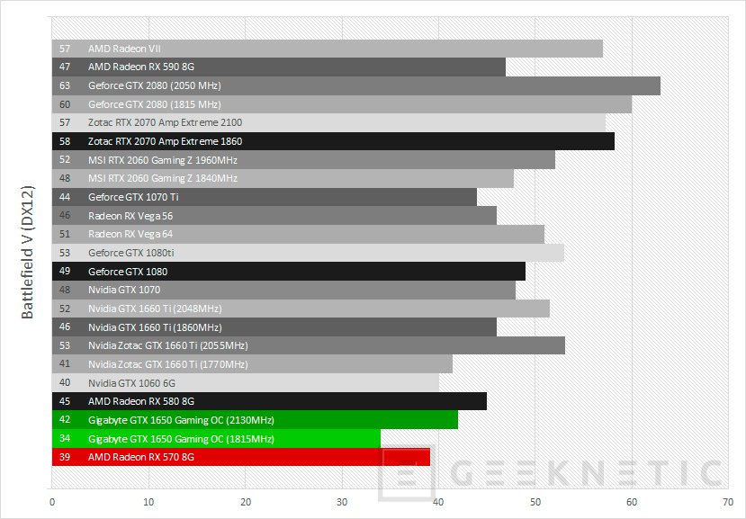 Gtx 1650 online analisis