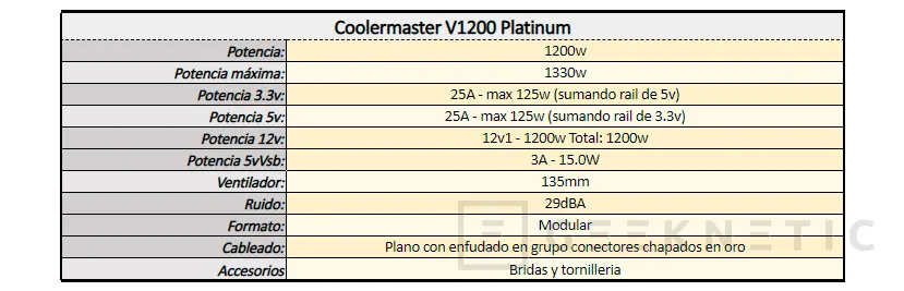 Geeknetic Review Fuente de alimentación Cooler Master V1200 Platinum 9