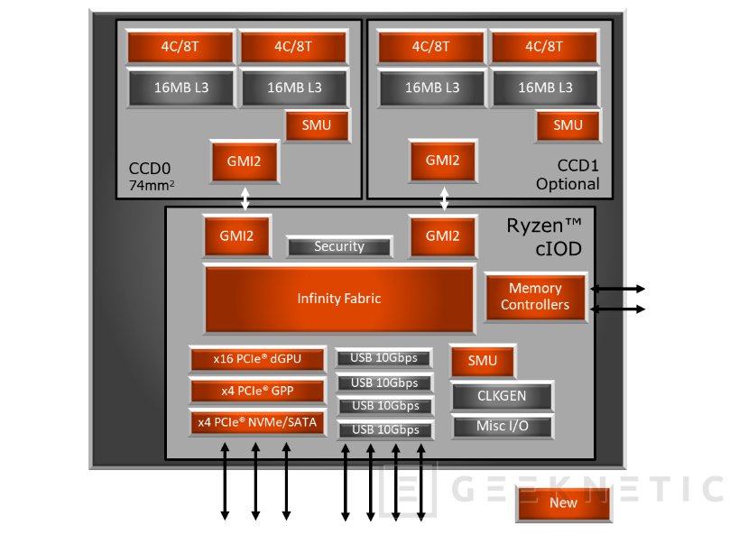 Grafica para discount ryzen 7 3700x