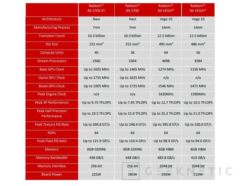 Geeknetic Review AMD Radeon RX 5700 y AMD Radeon RX 5700 XT 1