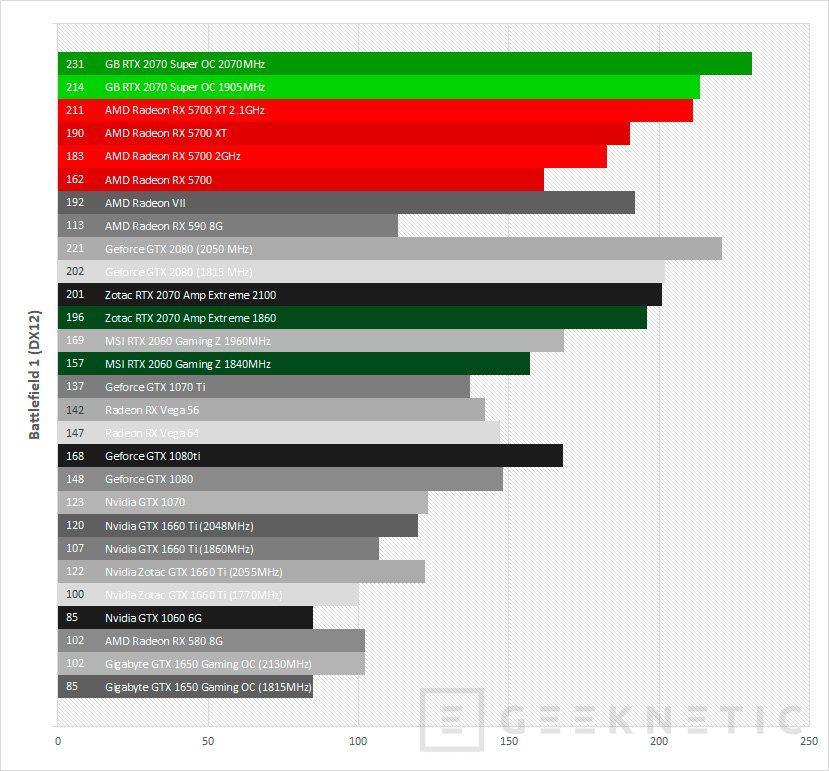 Rtx 2070 super opiniones hot sale