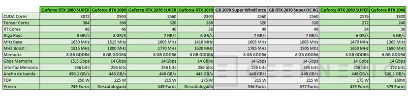 Geeknetic Review Gigabyte GeForce RTX 2070 SUPER Gaming OC 8G 4