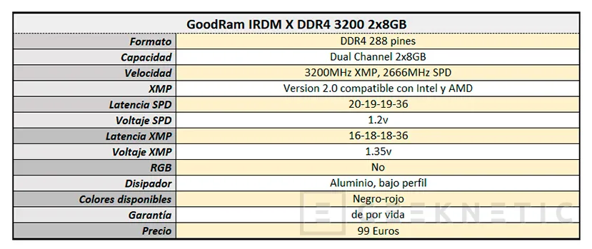 Geeknetic Review Memoria DDR4 GoodRam IRDM X 3200 Dual Channel 6