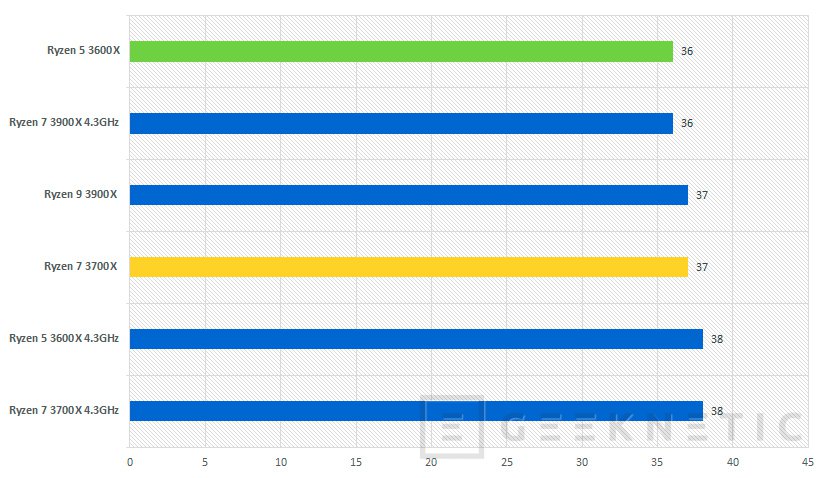 Review AMD Ryzen 5 3600X An lisis Completo en Espa ol