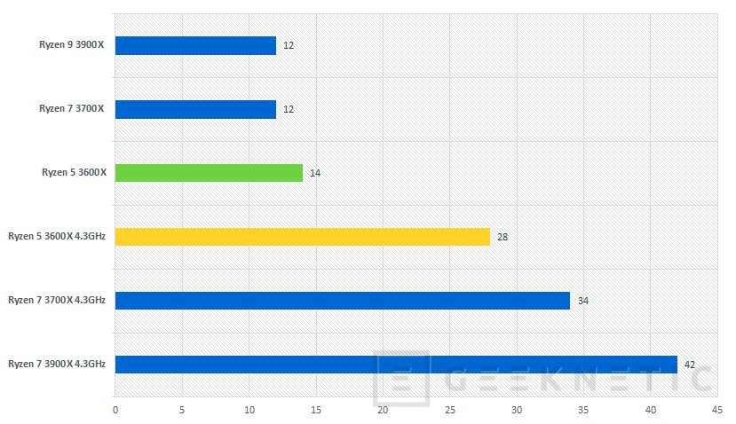 Grafica para best sale ryzen 5 3600