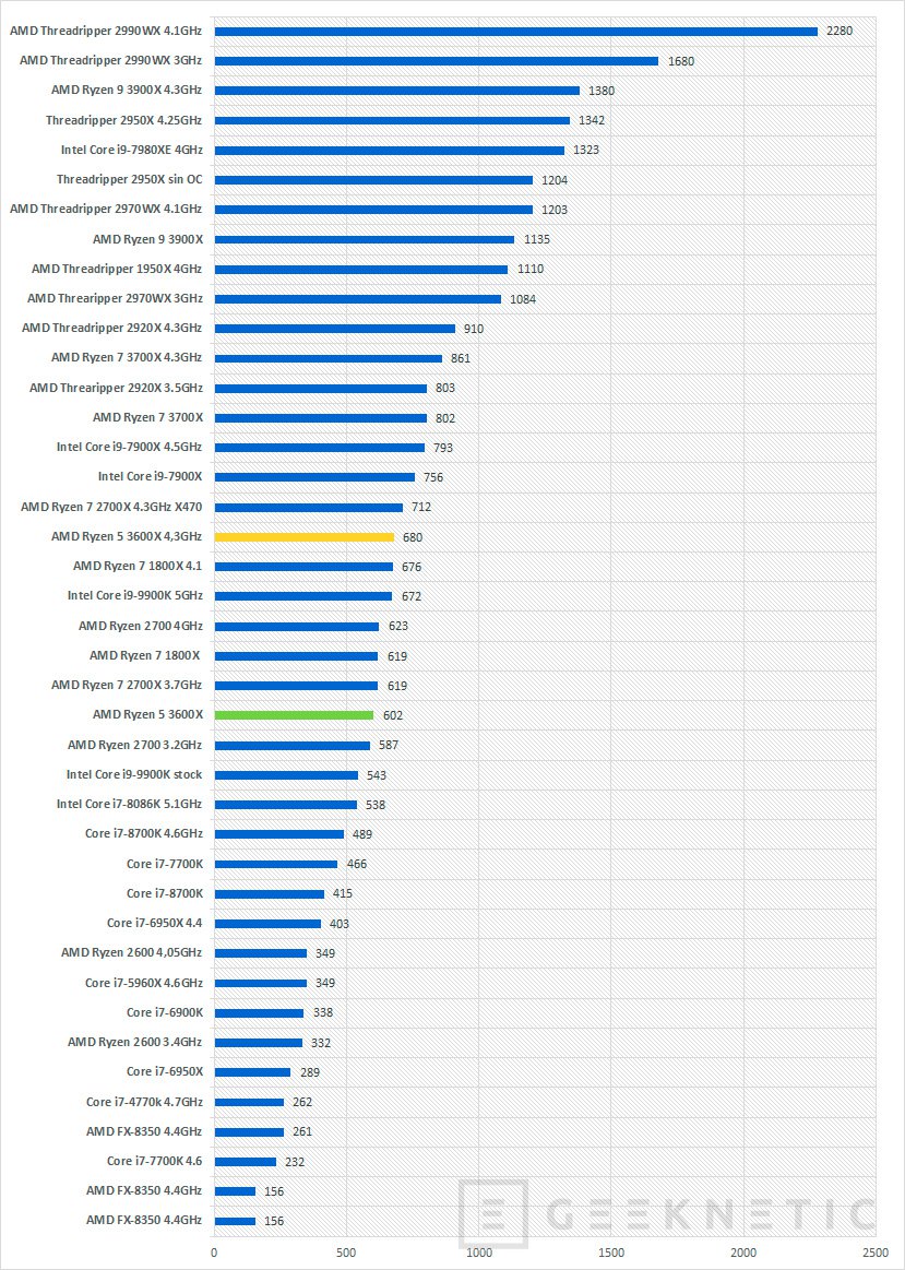 Ryzen 5 best sale 3600 grafica recomendada