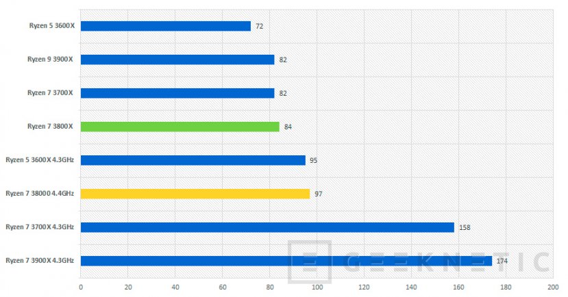 Amd ryzen 5 online 3600x temperatura