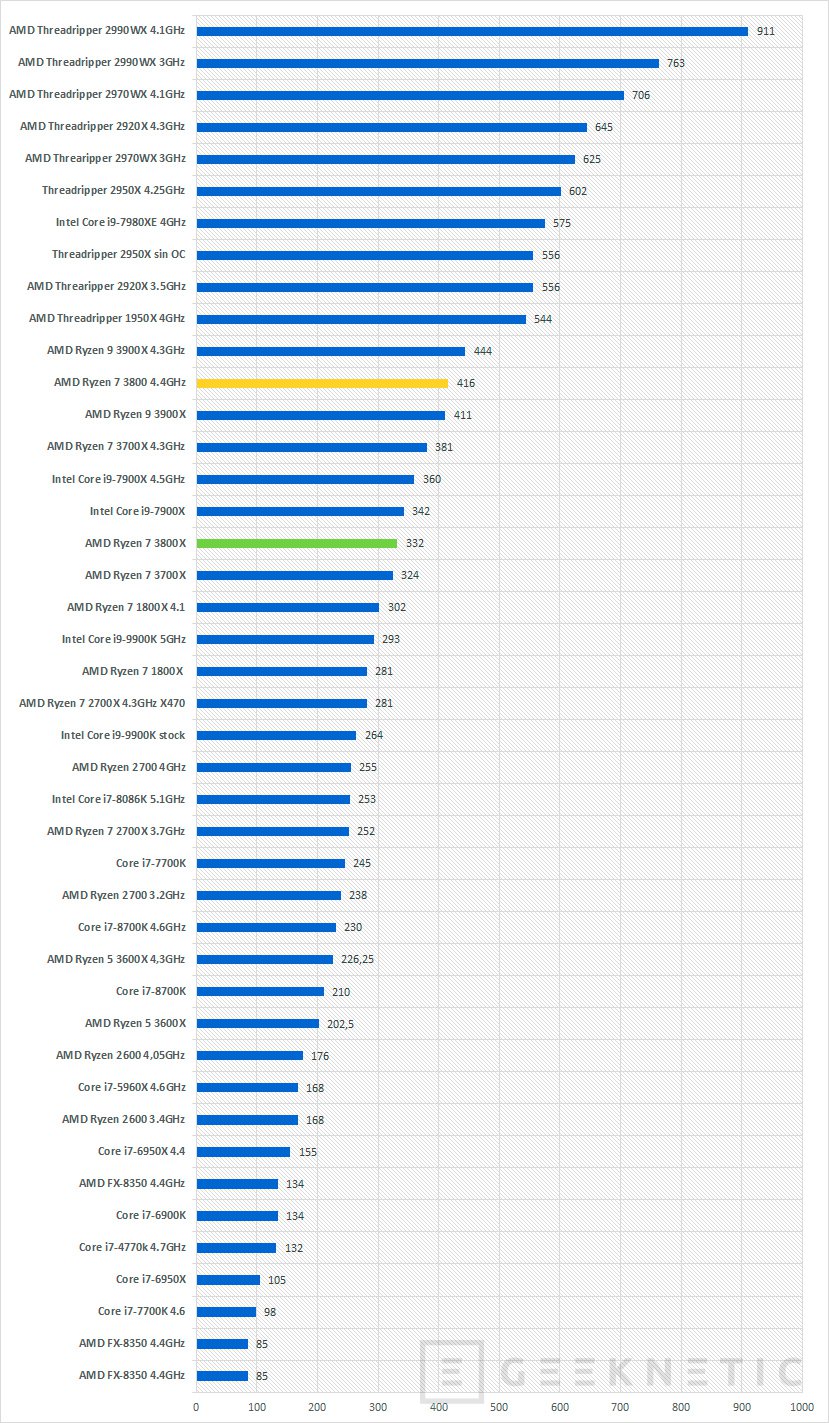 Ryzen 7 3800x online características