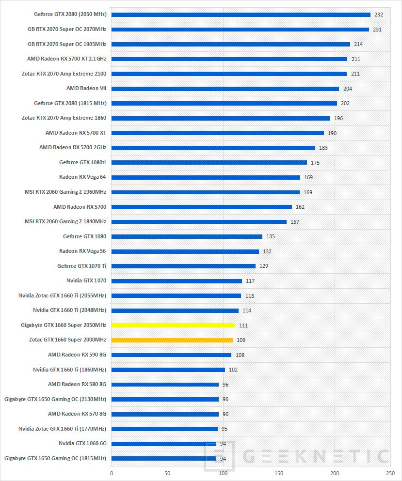 La mejor discount gtx 1660 super