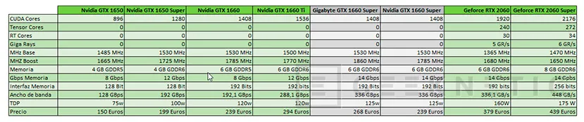 Geeknetic Review Gigabyte GeForce GTX 1660 SUPER GAMING OC 6G 4