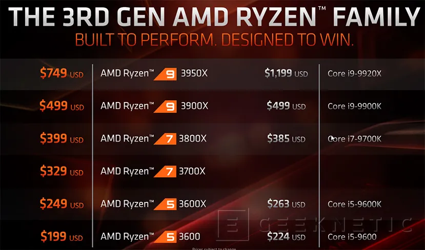 Geeknetic Review AMD Ryzen 9 3950X 4