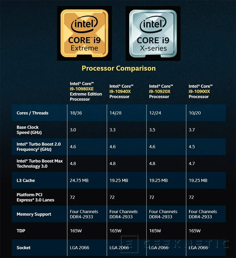 Geeknetic Review Intel Core i9-10980XE 2