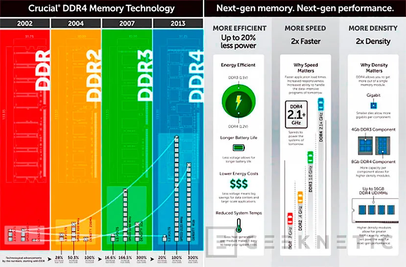 Geeknetic Review Memoria DDR4 GoodRam IRDM Pro 3600C17 2